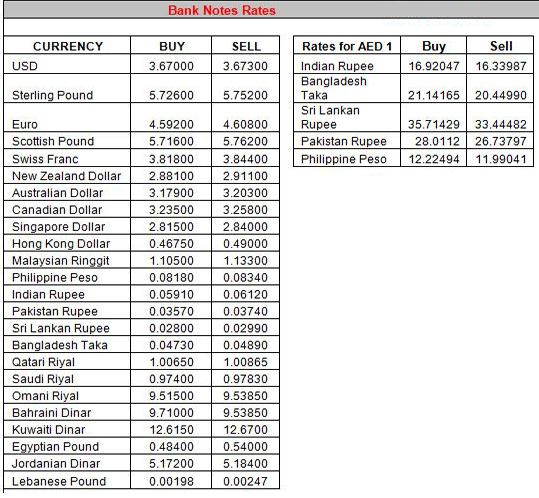 forex rates of indian banks